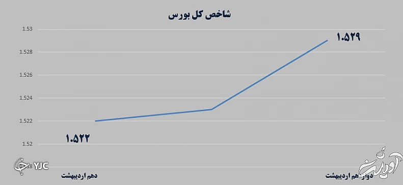بازارهای مالی